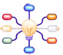 Mindmap